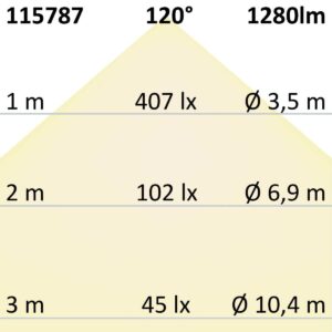 LED Strip AQUA COB 14W/m, 24V, CCT: 2700K-6500K, 120°, IP68, cut-2,5cm, 5000×12,5x5mm
